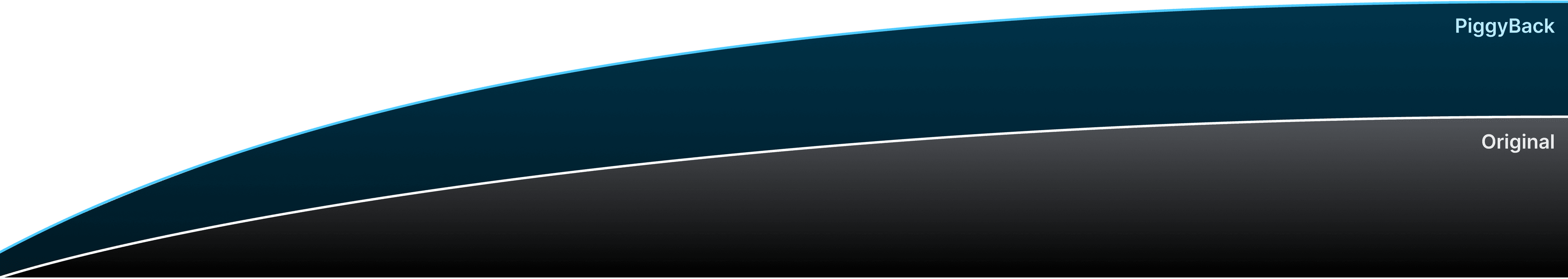 Curva de potência e torque com módulo PiggyBack