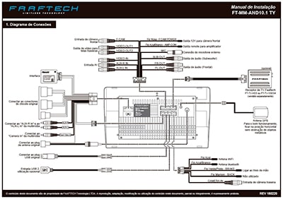 Manual de instalação multimídia 10 polegadas Faaftech.
