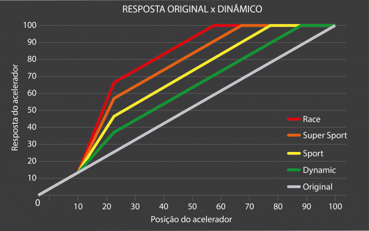 Resposta Original X Dinâmico