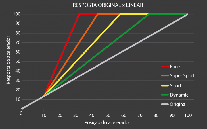 Resposta Original X Linear